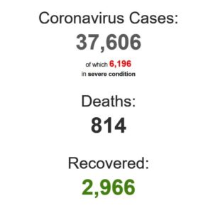 Trong, Phuc „insecure“ – Wuhan disaster comes to Ba Dinh